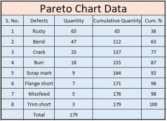 Pareto Table Complete